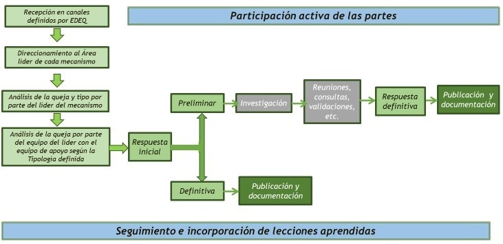 imagen participacion activa de las partes atendo a los ddhh participacion activa de las partes atendo a los ddhh