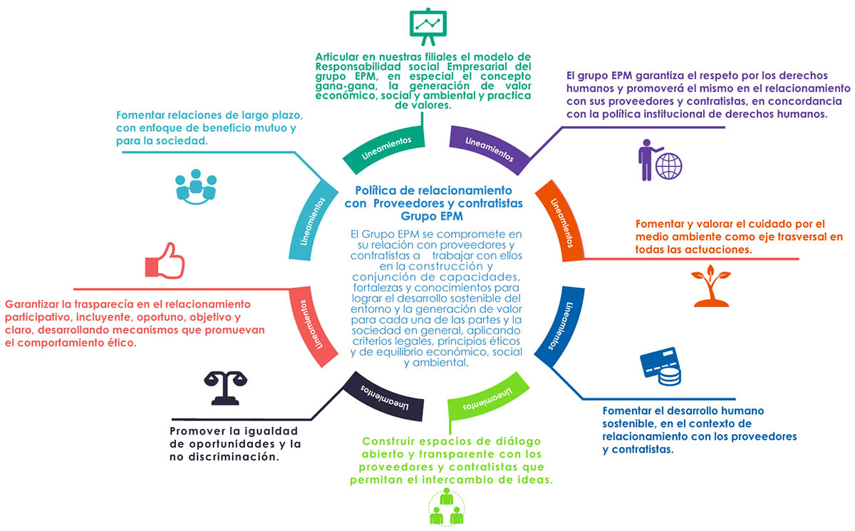 Relacionamiento y desarrollo