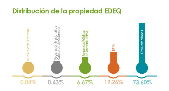 Composicion accionaria