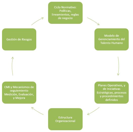 Mecanismos de control internos